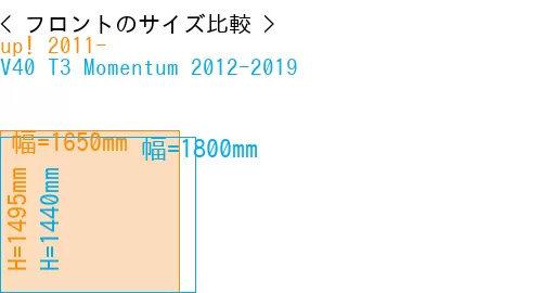 #up! 2011- + V40 T3 Momentum 2012-2019